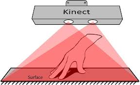 kinect