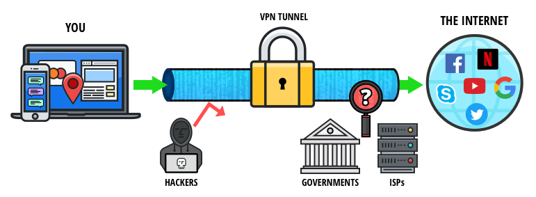 Nord VPN la VPN perfetta