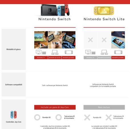 Differenze Switch e Switch Lite