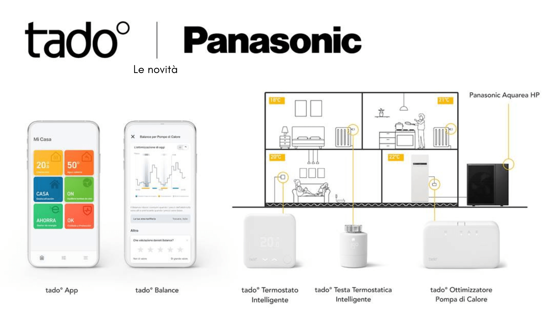 tado e panasonic